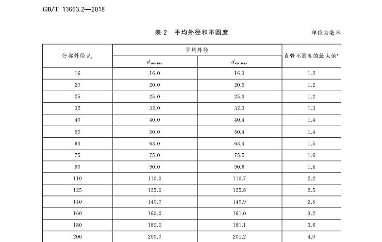 PE给水管的平均外径和不圆度