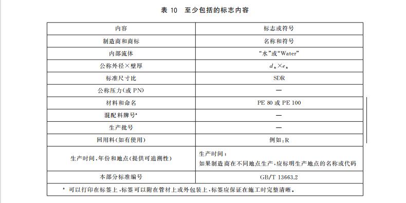 PE给水管上的标记有什么要求？