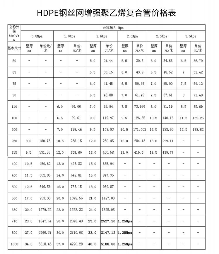 钢丝骨架pe塑料复合管的价格表